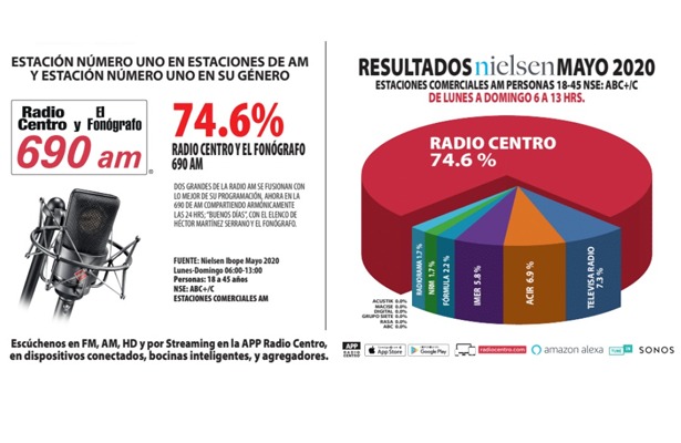 Radio Centro el Fonógrafo la mejor en AM Radio Centro el Fonógrafo la mejor en AM