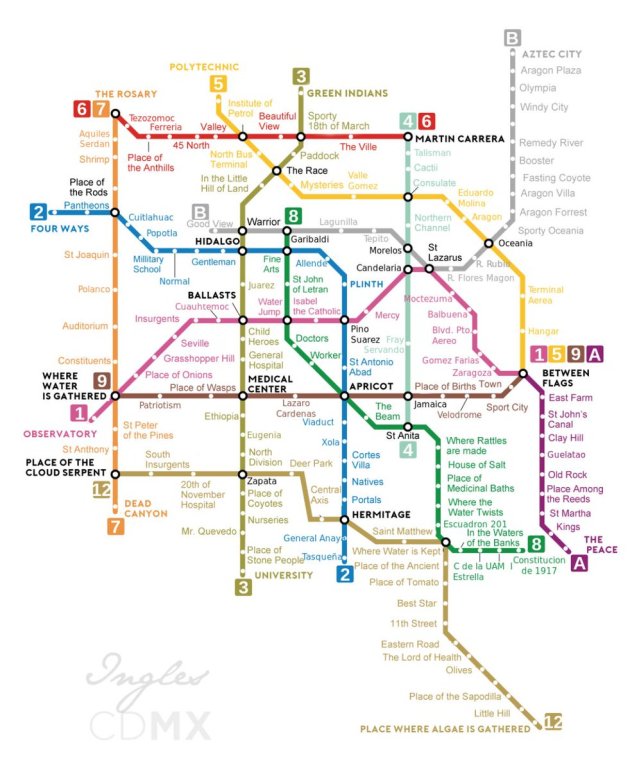 Estaciones del metro en inglés