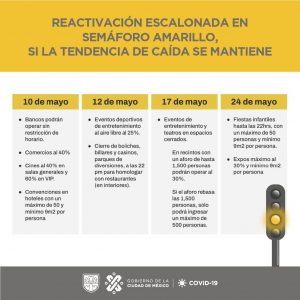 ¿Cuáles son las actividades que se reactivarán con el semáforo amarillo?